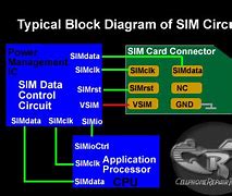 Image result for Sim Card Slot Structure