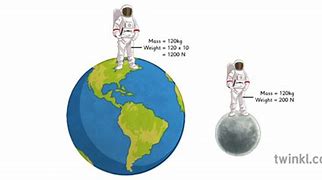 Image result for Facts About Moon