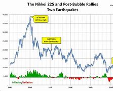 Image result for Nikkei Historical Chart