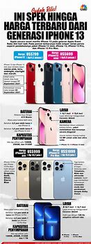 Image result for Harga Secen iPhone 11 Pro