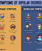 Image result for Bipolar Signs