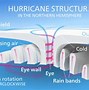 Image result for Where Do Tropical Cyclones Occur