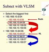 Image result for VLSM Subnetting