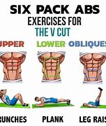 Image result for Get Six Pack ABS Fast