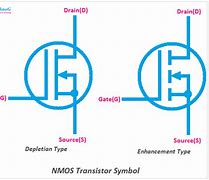 Image result for NMOS Symbol