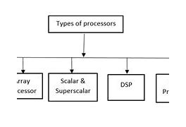 Image result for Microprocessor Generation