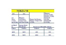 Image result for Nokia N8 Green