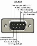 Image result for PC RS232 Pinout