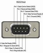 Image result for PC RS232 Port Pinout