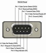 Image result for USB to RS232 DB9 Serial Adapter Cable