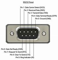 Image result for DCE/DTE RS232 DB9 Pinout