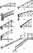 Image result for H-Beam Truss