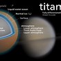 Image result for titan moons life