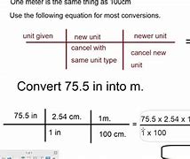 Image result for Conversion of Inches to Meters
