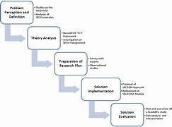 Image result for Research Methodology Template