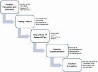 Image result for Methodology in Research Example