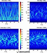 Image result for Density Chart 5C 10M