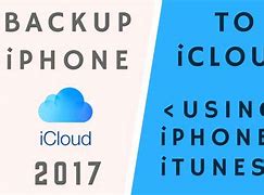 Image result for Apple iPhone Restore From Backup