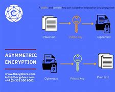 Image result for AES Encryption Example