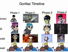 Image result for Gorillaz Funny Memes