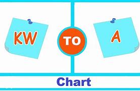 Image result for 40 Amp Wire Size Chart