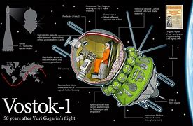 Image result for Vostok 1 Poster