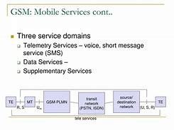 Image result for Global System for Mobile Communications