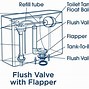 Image result for Mansfield Toilet Tank Parts Diagram