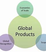 Image result for Products That Link Us Locally and Globally