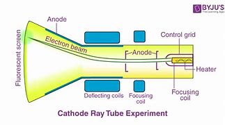 Image result for What Is Cathode Ray Tube