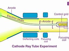 Image result for CRT Cathode Ray Tube