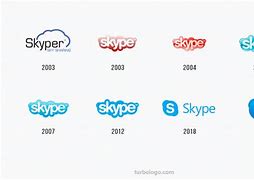 Image result for Skype Logo with Year