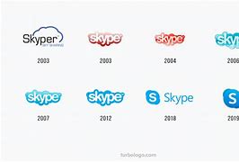 Image result for Skype Original Logo