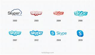 Image result for Skype Logo Evolution