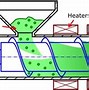 Image result for Injection Moulding Machine