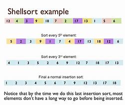 Image result for 5S Sort Examples