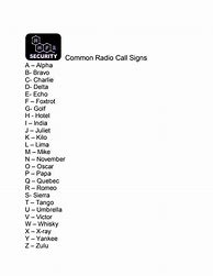 Image result for Security Radio Codes