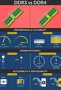 Image result for Static Memory Manufacturers Crossover Chart