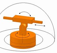 Image result for Spherical Joint Robot
