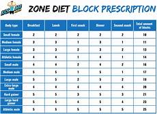 Slu Nutrition And Dietetics Internship Blog