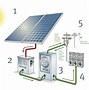 Image result for Solar Cell Electricity