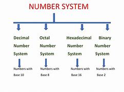 Image result for Hexadecimal Symbols