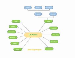 Image result for Mind Map Template for Word