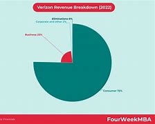 Image result for Who Owns Verizon