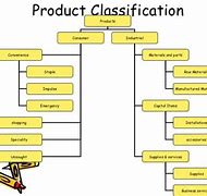 Image result for Product Classification