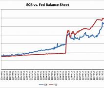 Image result for ECB Size