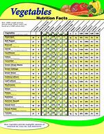 Image result for Vegetable Nutrition Facts Chart