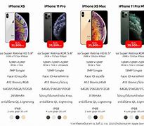 Image result for iPhone XS vs iPhone 11