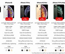 Image result for iPhone SE vs iPhone 11 Pro