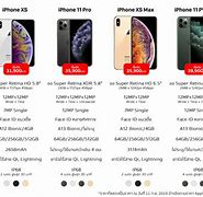 Image result for iPhone 11 Pro Size to 8
